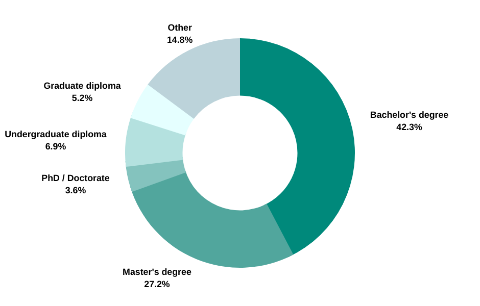 Graph #9