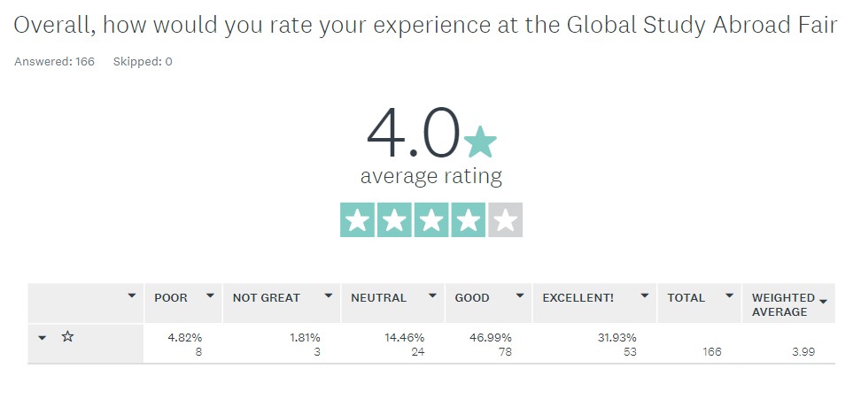 avg-rating