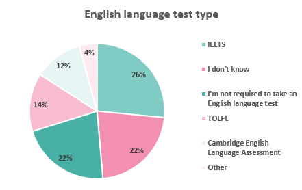 english 1