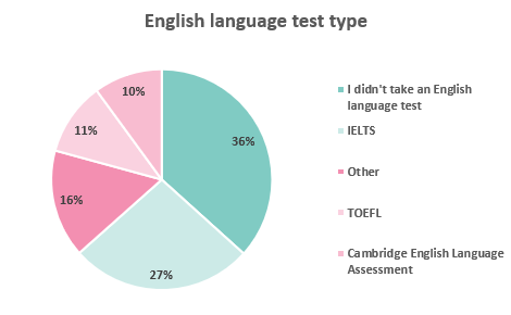 english