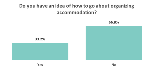 Idea of how to organize accommodation