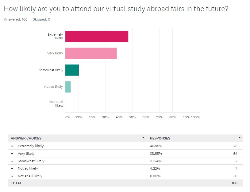 how-likely-to-attend