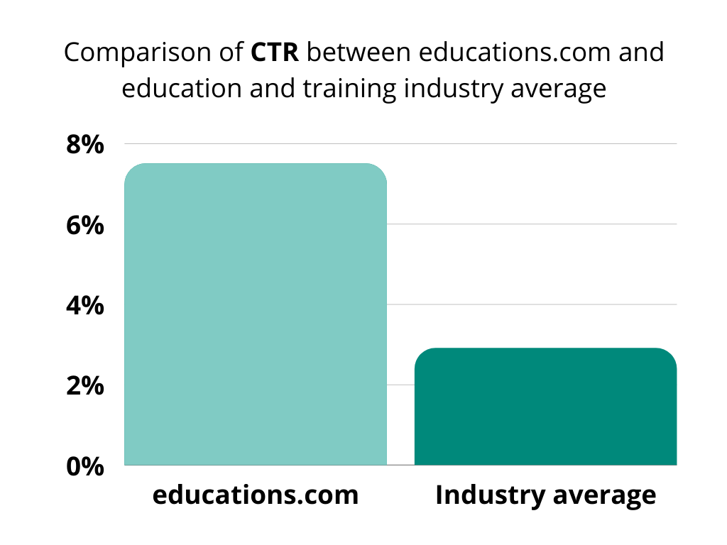 industry average graph 2