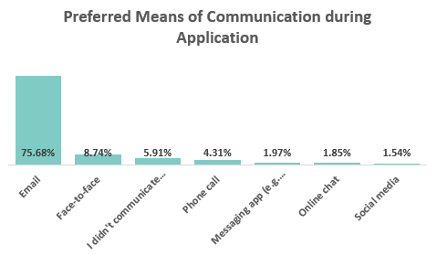 means of communication 1