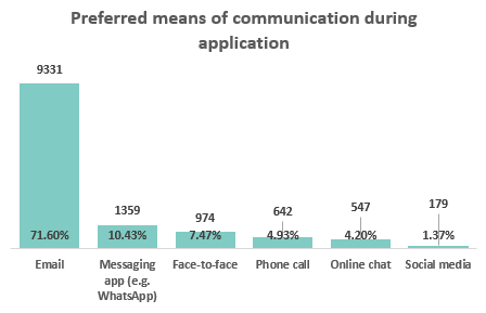 means of communication