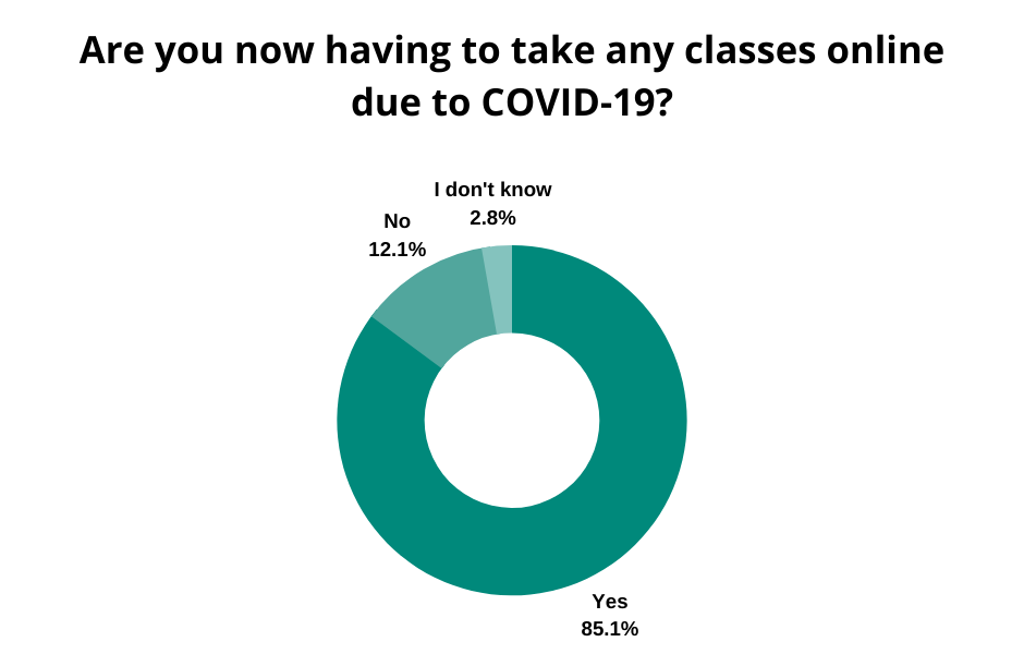 Full article: Investigating the barriers that intensify undergraduates'  unwillingness to online learning during COVID-19: A study on public  universities in a developing country