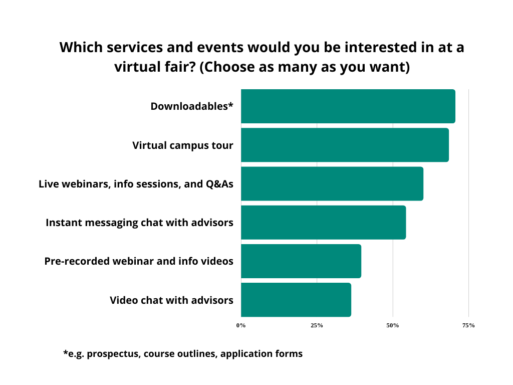 graph-services and events interested in at a virtual fair